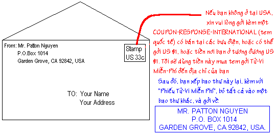 How to write ur address